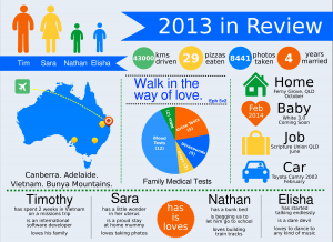 White infographic